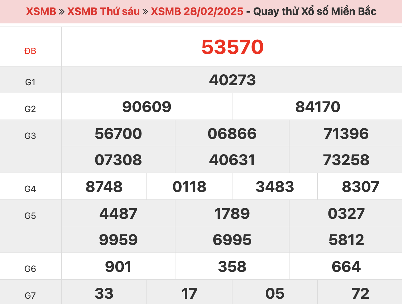 quay-thu-xsmb-ngay-28-02-2025