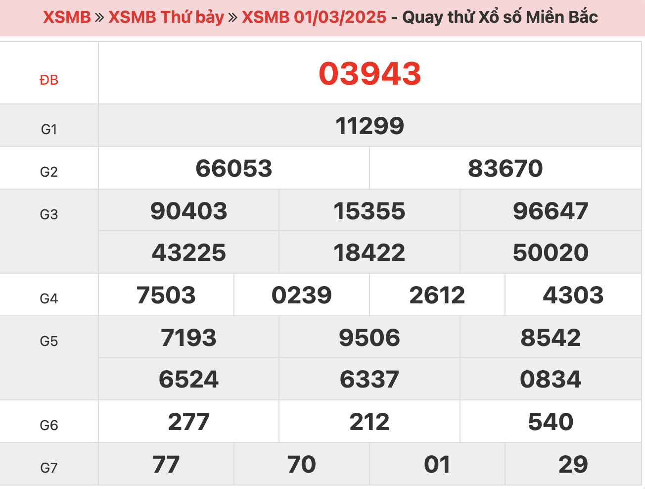 quay-thu-xsmb-ngay-01-03-2025