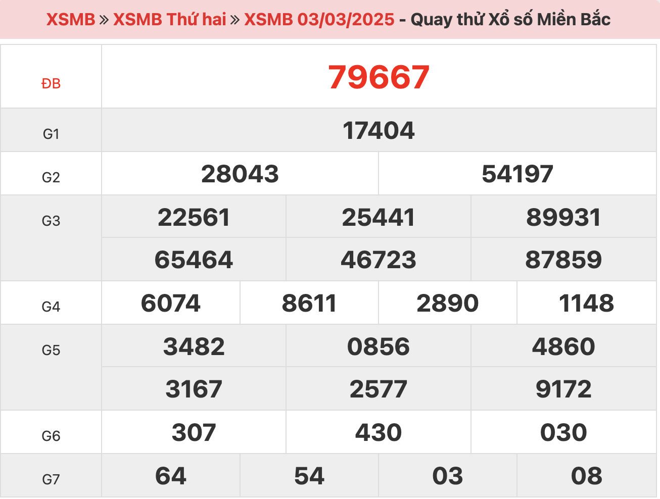 quay-thu-xsmb-ngay-03-03-2025