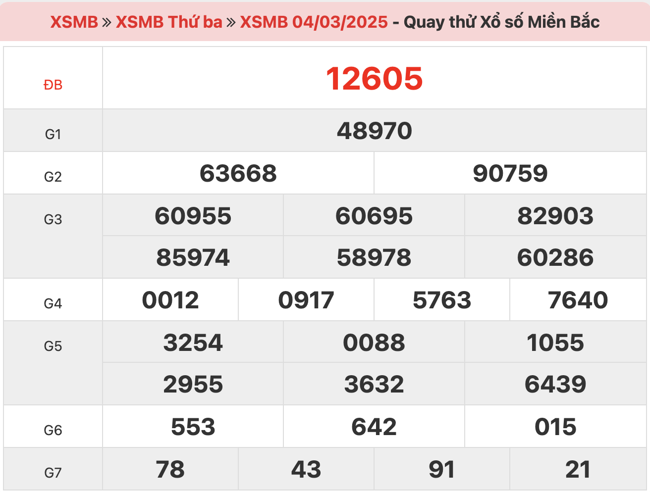 quay-thu-xsmb-ngay-04-03-2025