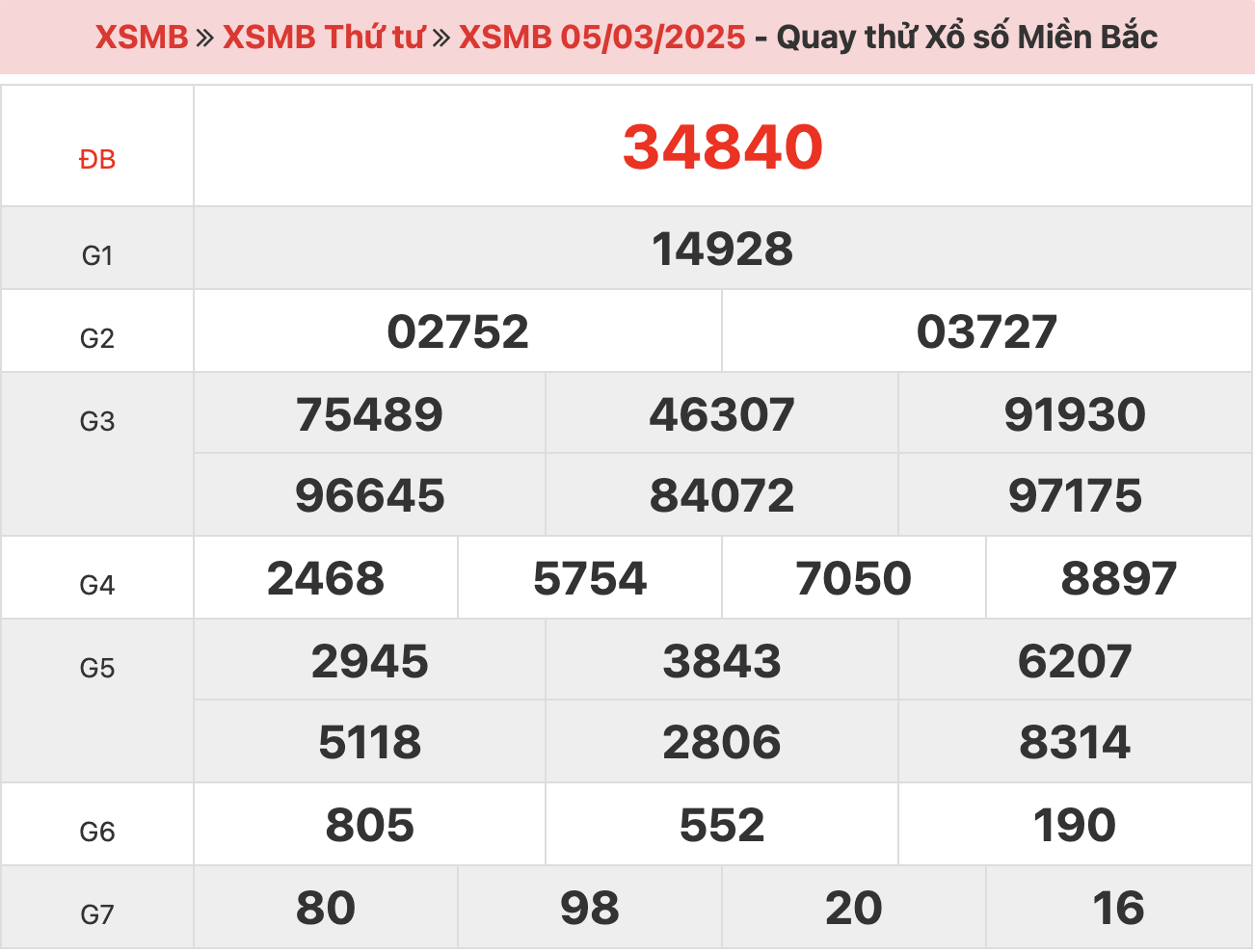 quay-thu-xsmb-ngay-05-03-2025