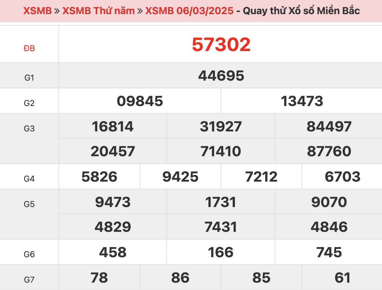 quay-thu-xsmb-ngay-06-03-2025