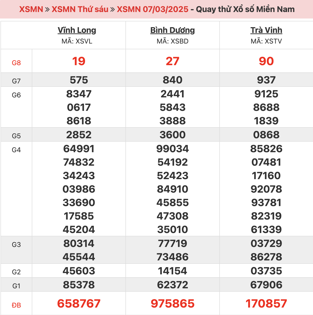 quay-thu-xsmn-ngay-07-03-2025