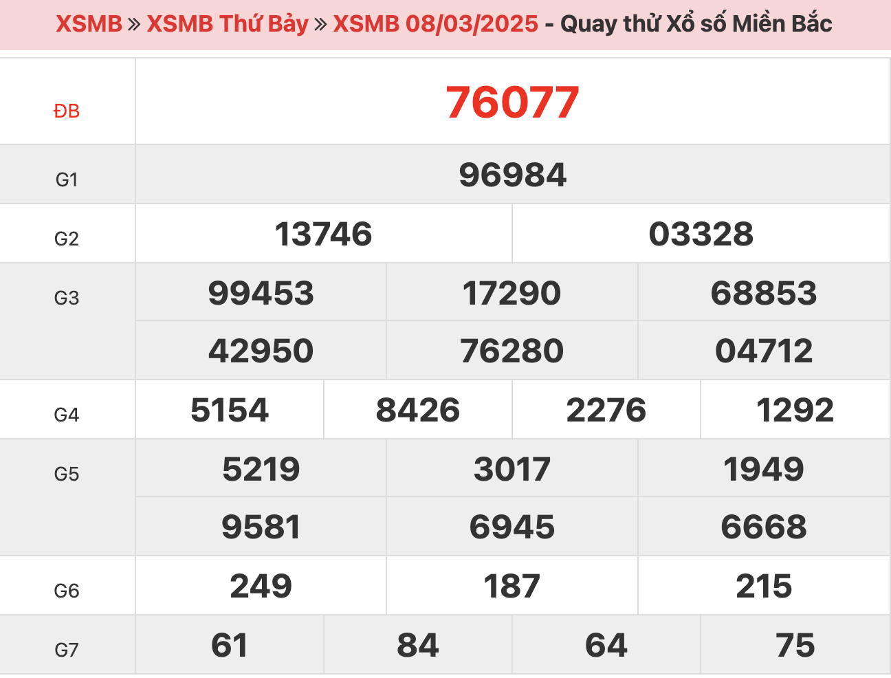 quay-thu-xsmb-ngay-08-03-2025