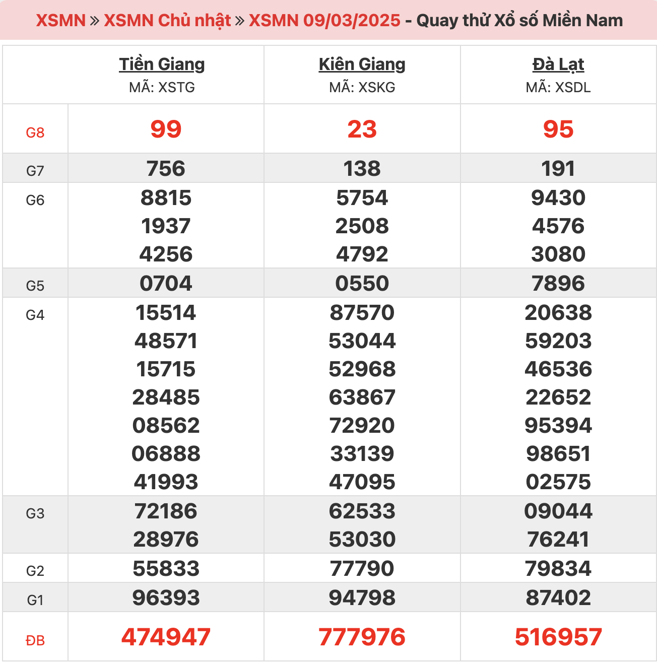 quay-thu-xsmn-ngay-09-03-2025