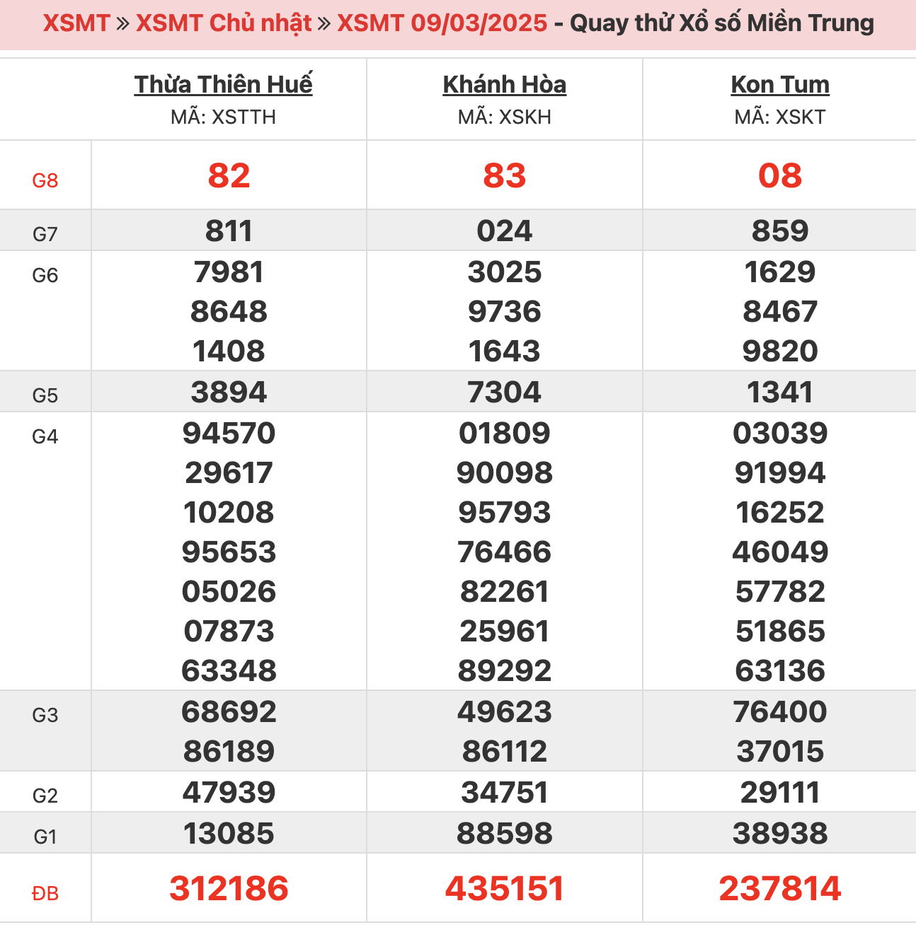 quay-thu-xsmt-ngay-09-03-2025