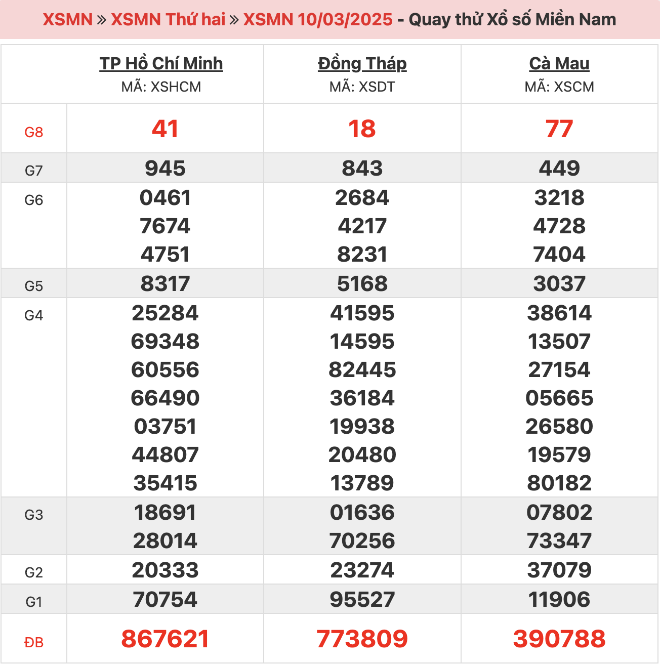 quay-thu-xsmn-ngay-10-03-2025