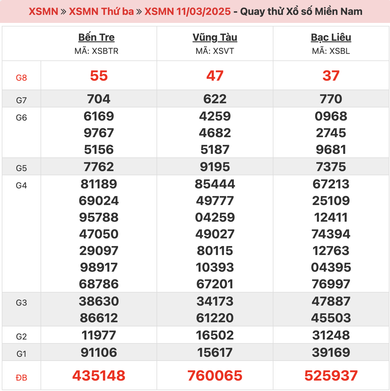 quay-thu-xsmn-ngay-11-03-2025