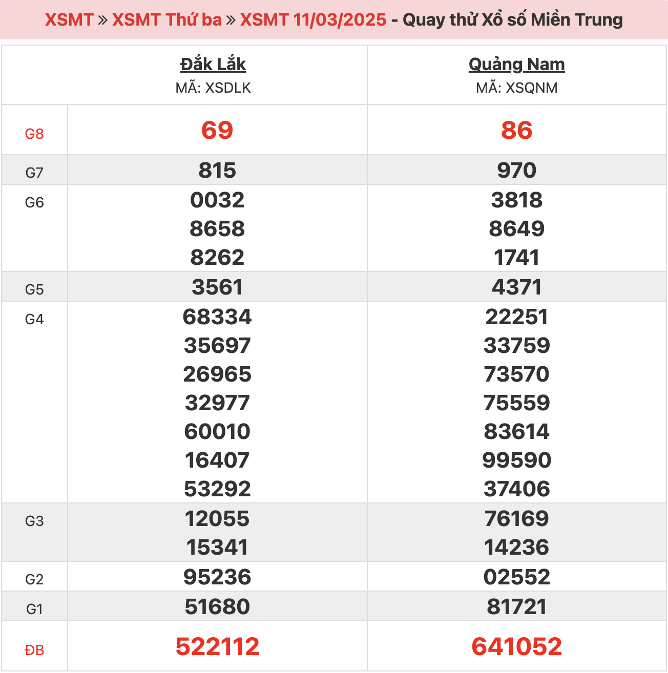 quay-thu-xsmt-ngay-11-03-2025