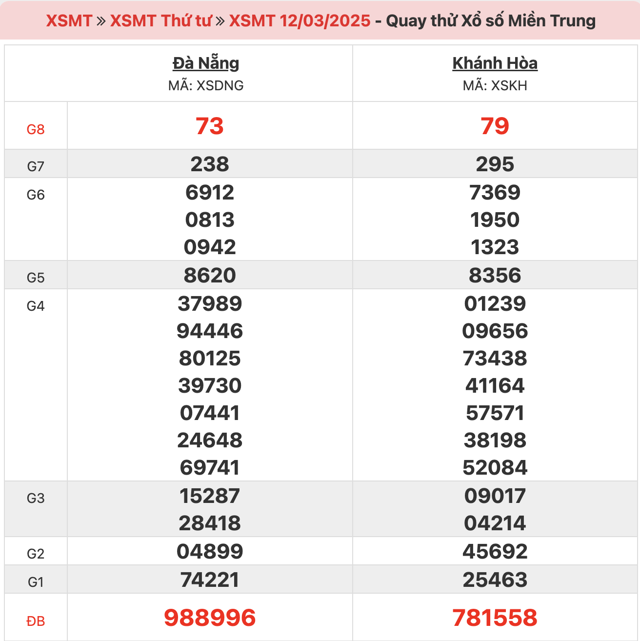 quay-thu-xsmt-ngay-12-03-2025