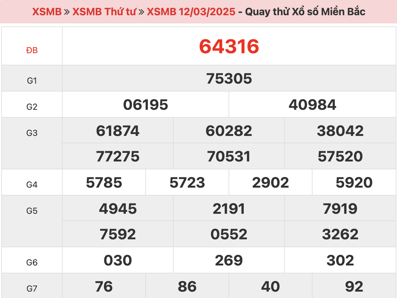 quay-thu-xsmb-ngay-12-03-2025