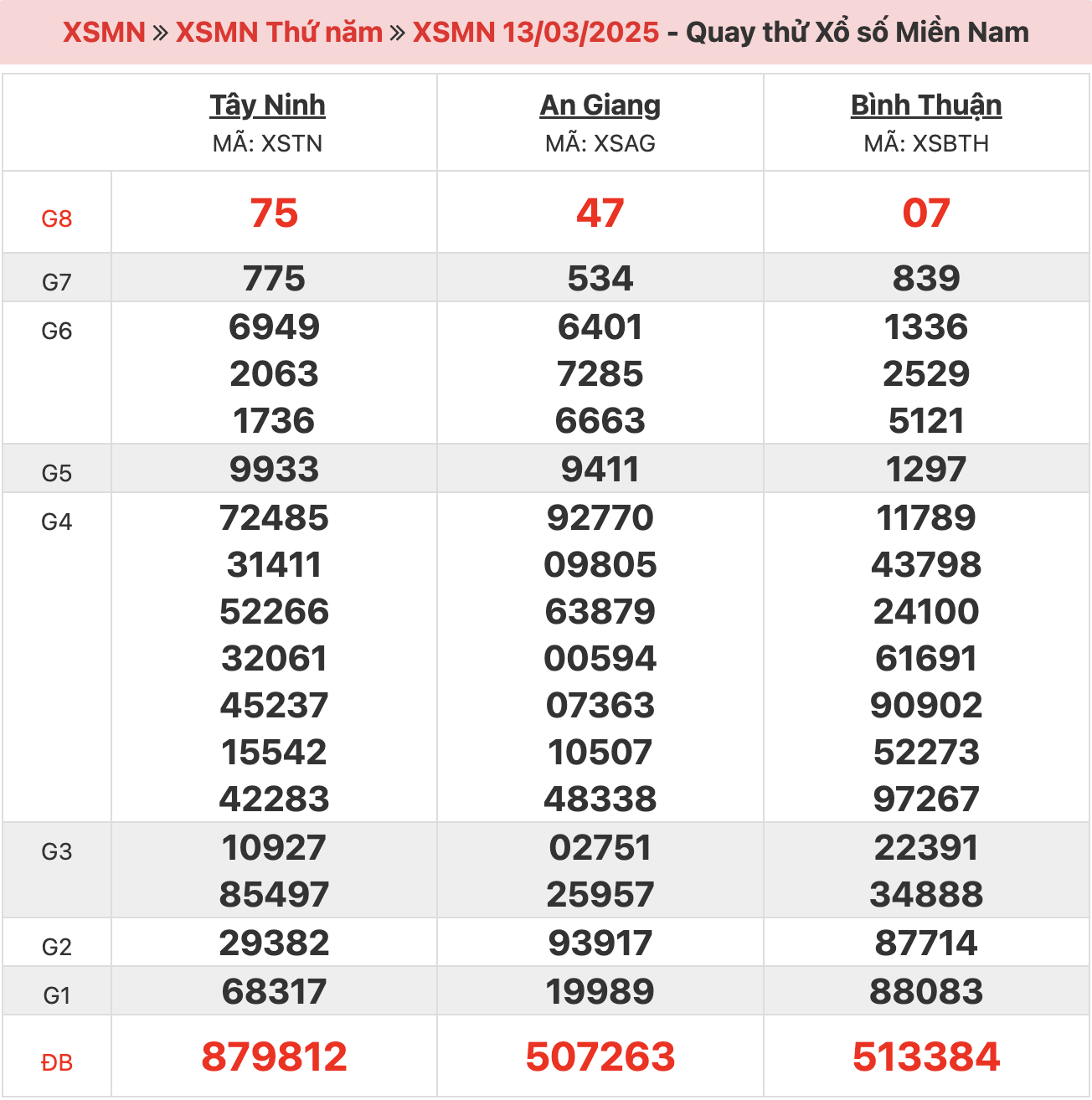 quay-thu-xsmn-ngay-13-03-2025