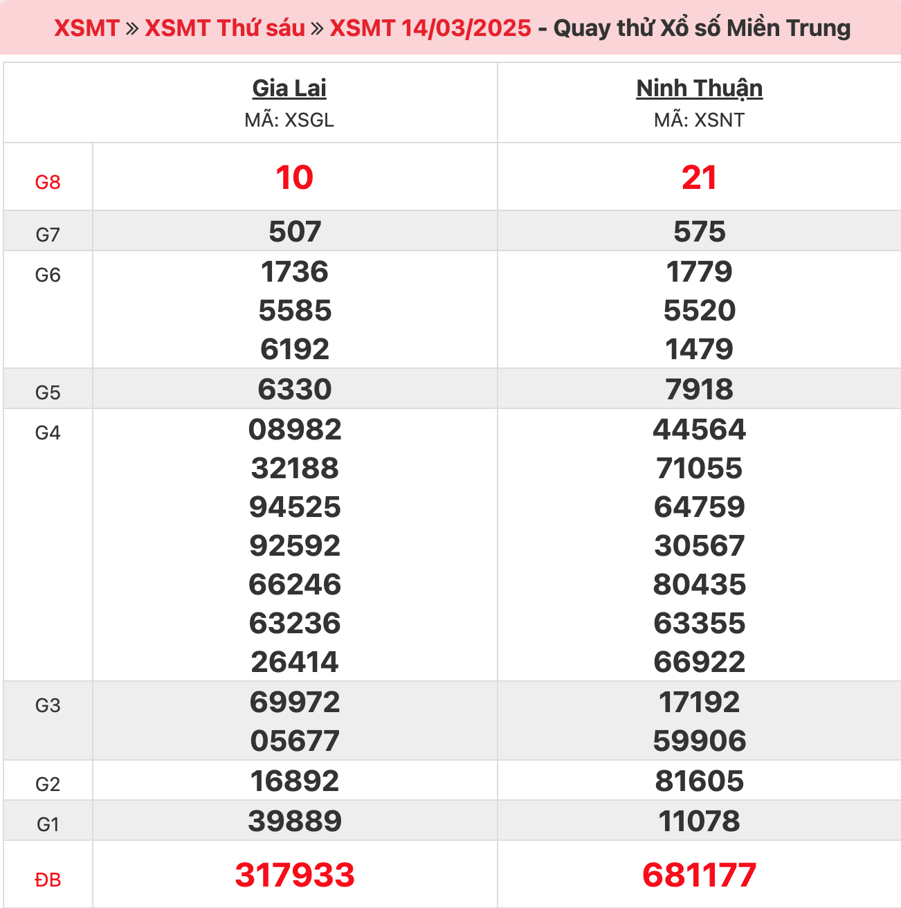 quay-thu-xsmt-ngay-14-03-2025