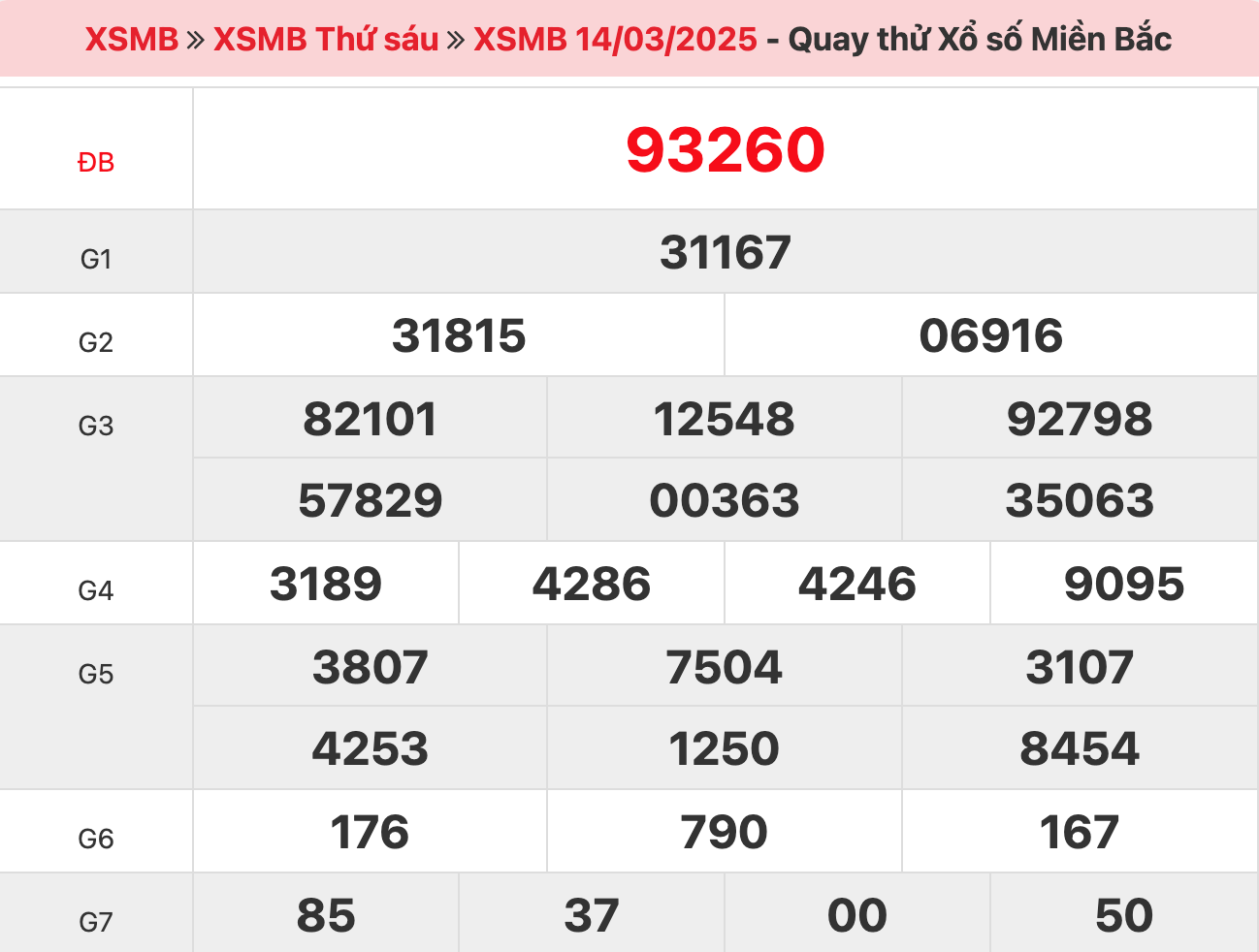 quay-thu-xsmb-ngay-14-03-2025