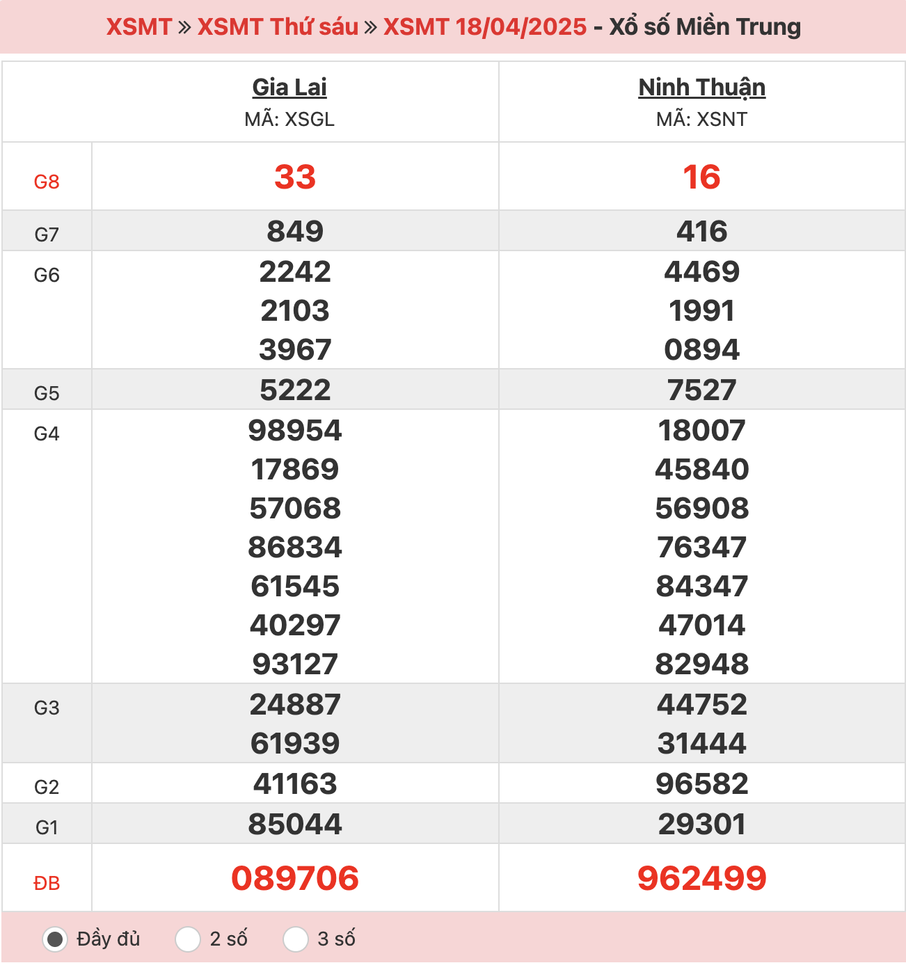 ket-qua-xo-so-mien-trung-18-4-2025