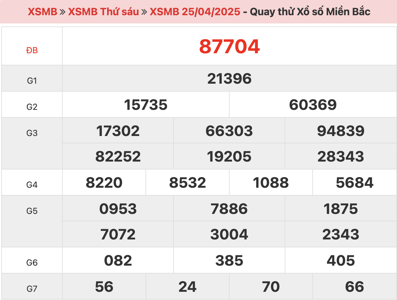 quay-thu-xsmb-ngay-25-04-2025