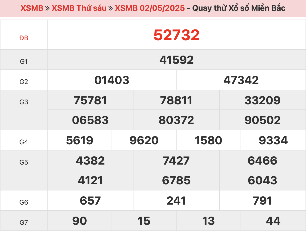 quay-thu-xsmb-ngay-2-5-2025