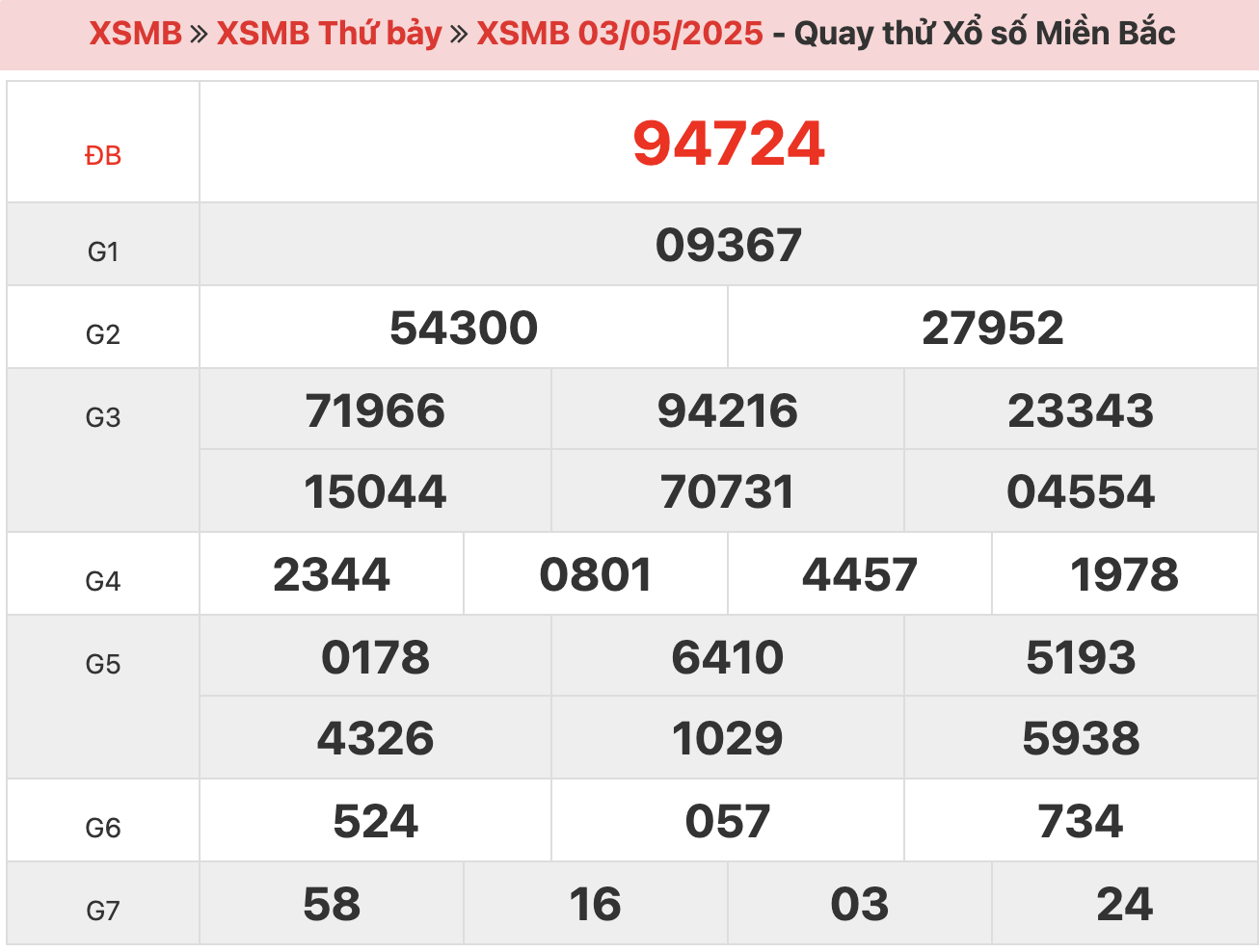 quay-thu-xsmb-ngay-3-5-2025
