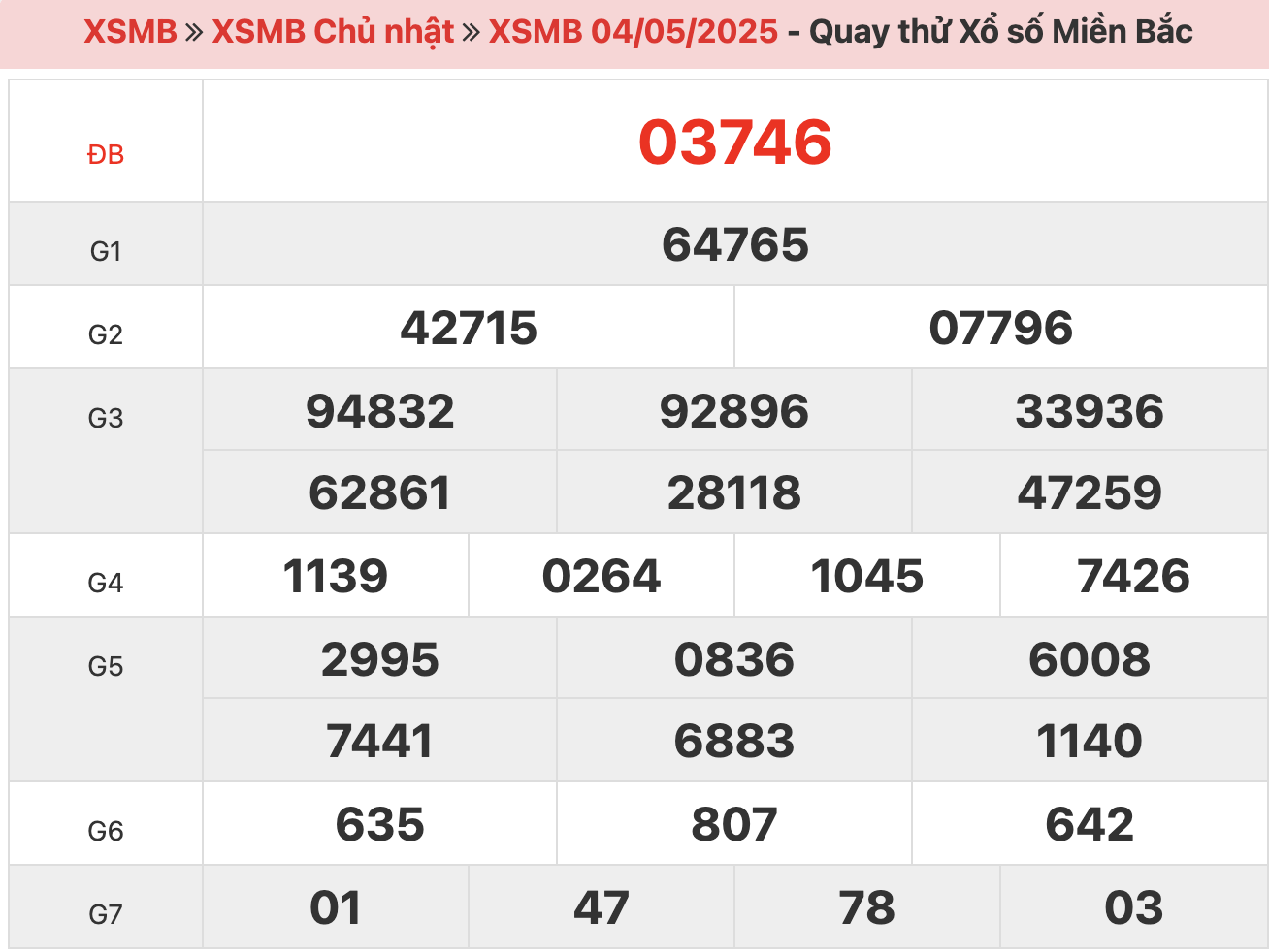 quay-thu-xsmb-ngay-4-5-2025