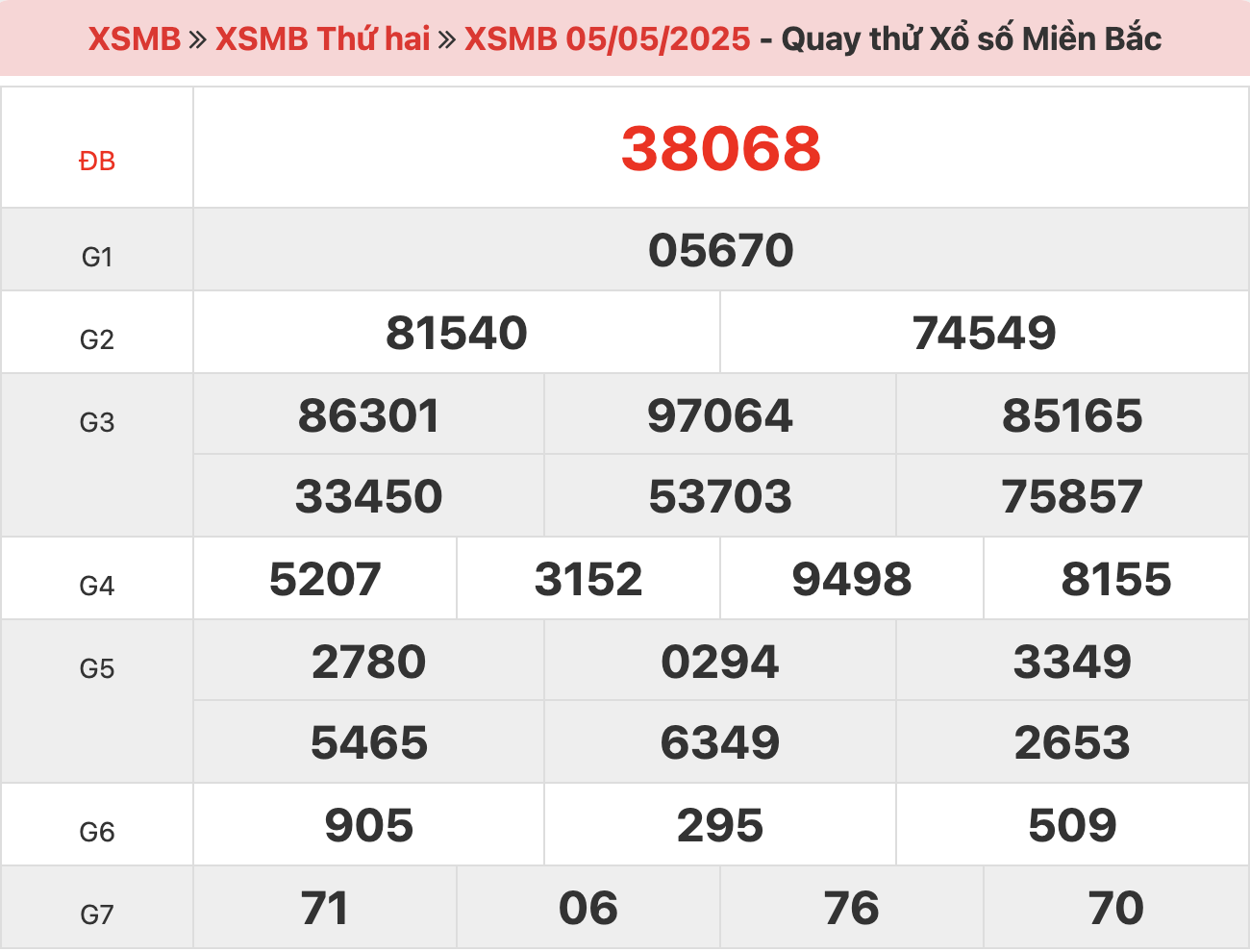 quay-thu-xsmb-ngay-5-5-2025