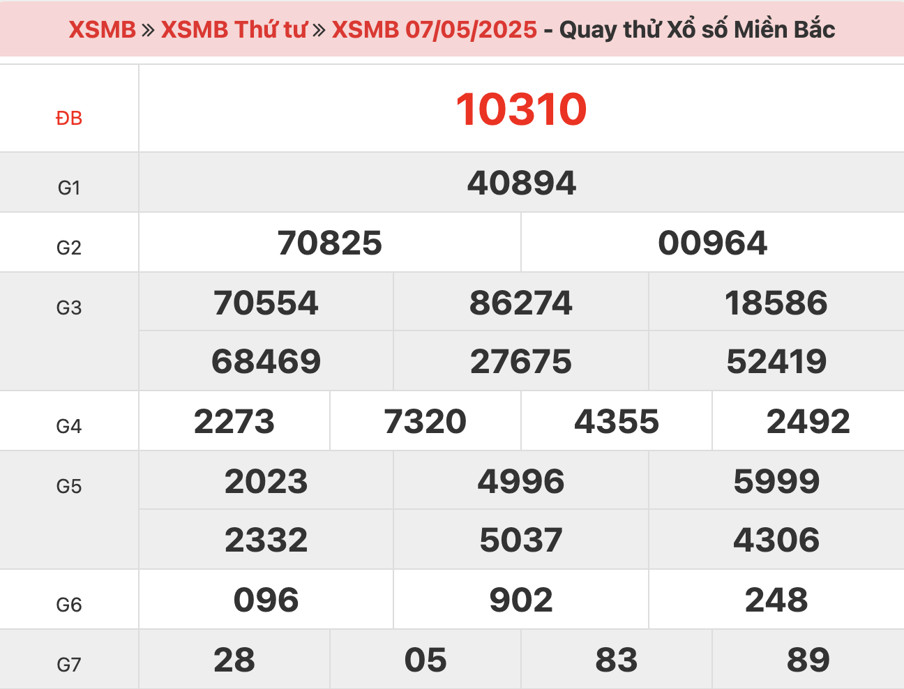 quay-thu-xsmb-ngay-7-5-2025