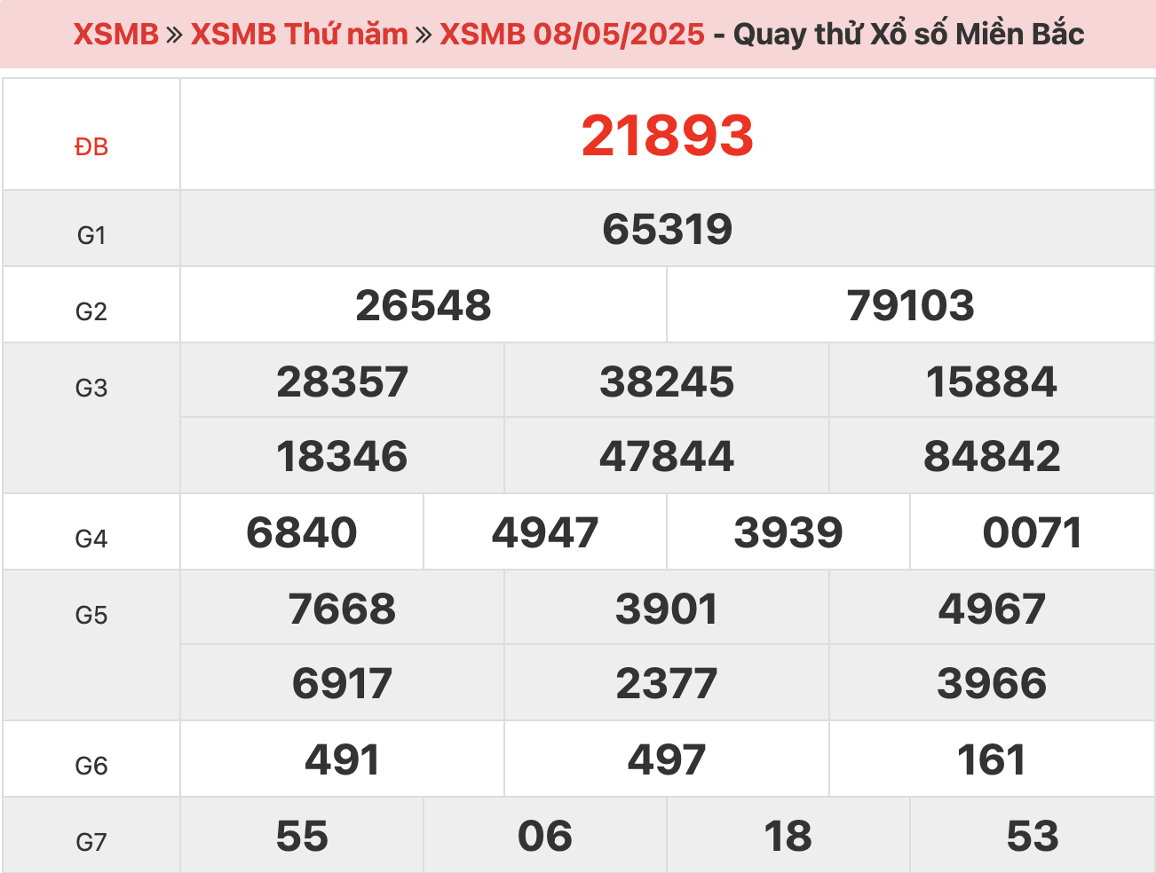 quay-thu-xsmb-ngay-8-5-2025