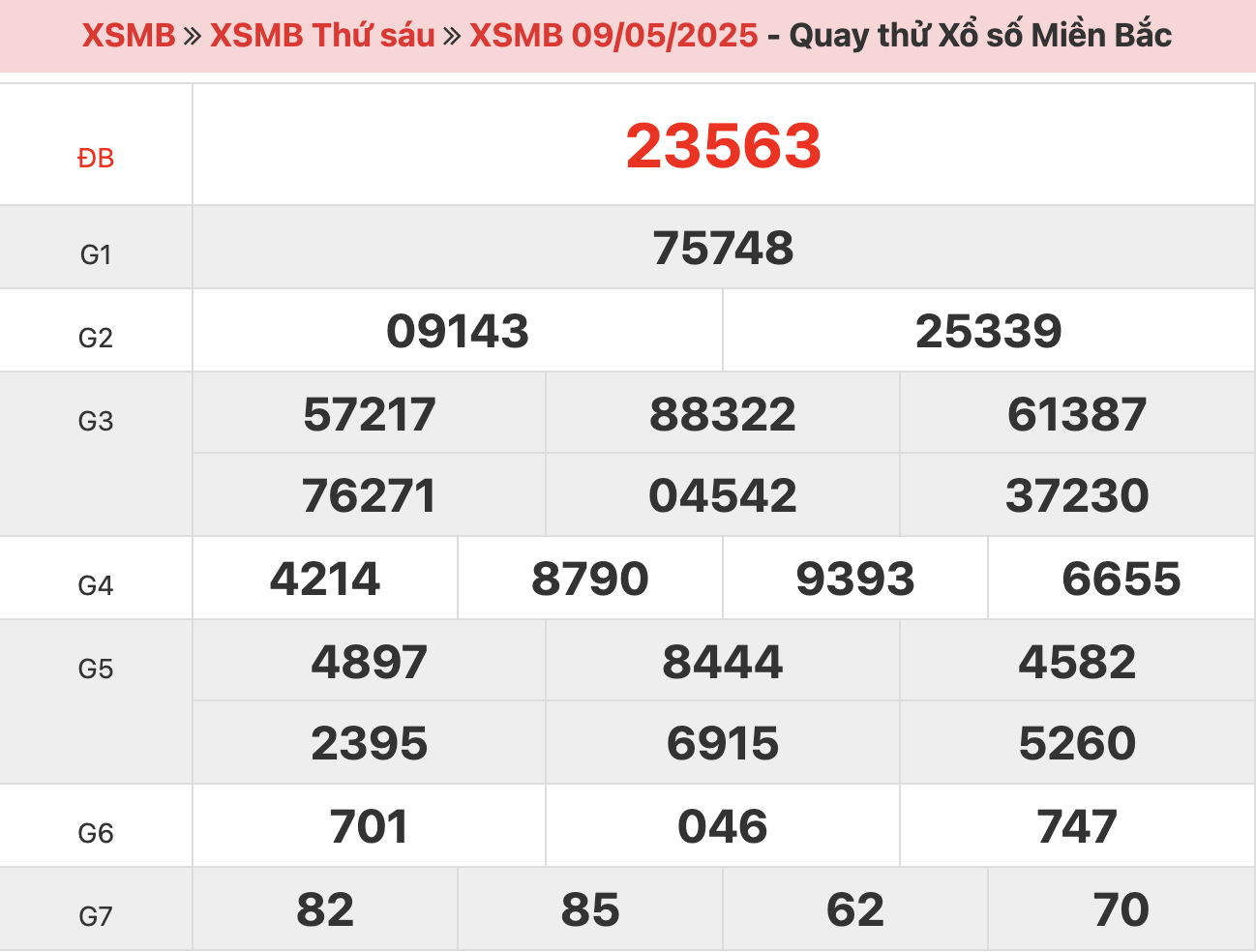 quay-thu-xsmb-ngay-9-5-2025