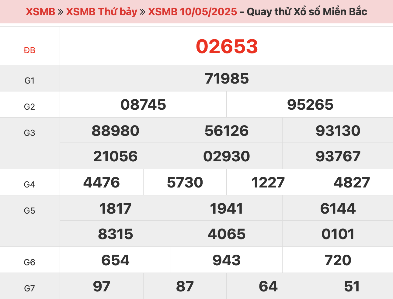 quay-thu-xsmb-ngay-10-5-2025
