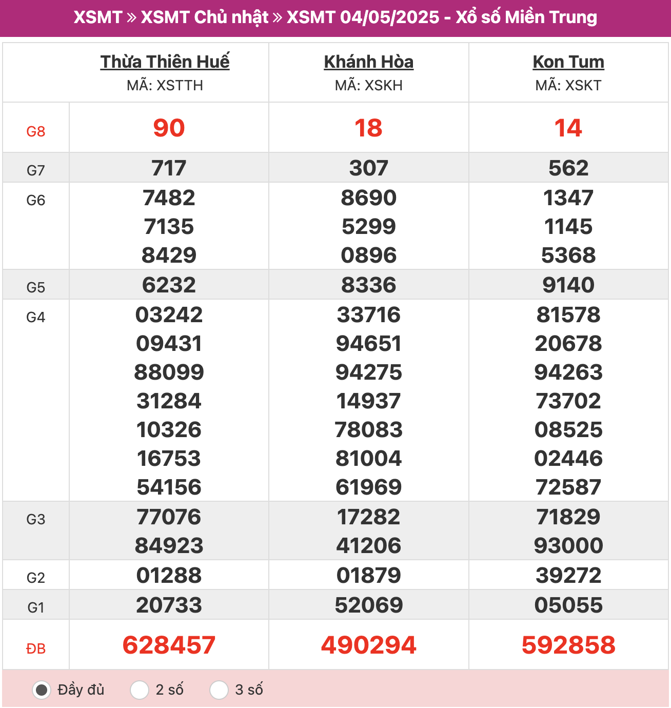 ket-qua-xo-so-mien-trung-4-5-2025