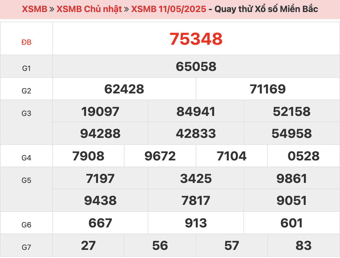 quay-thu-xsmb-ngay-11-5-2025
