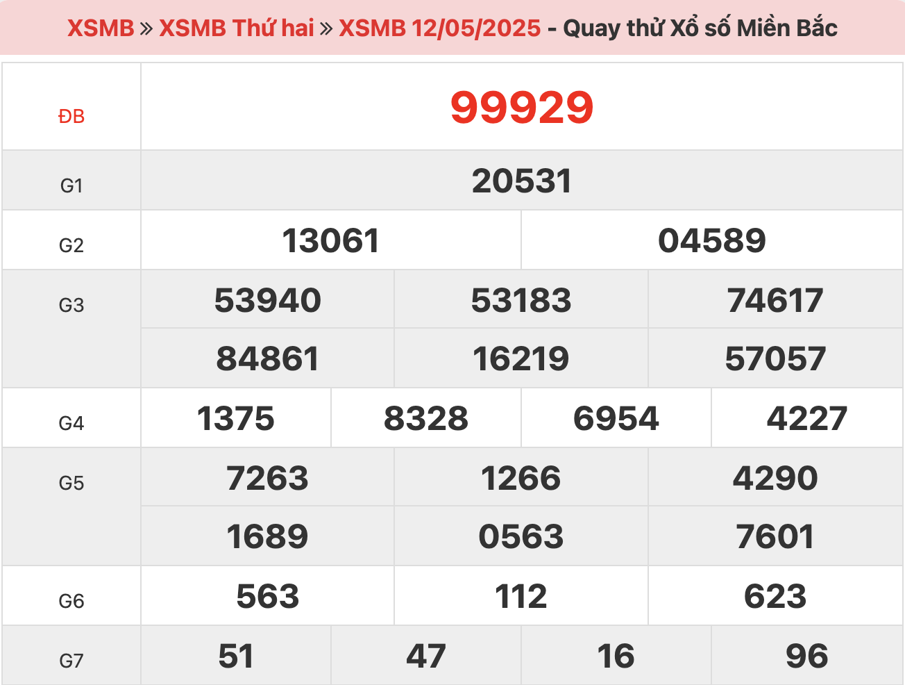 quay-thu-xsmb-ngay-12-5-2025