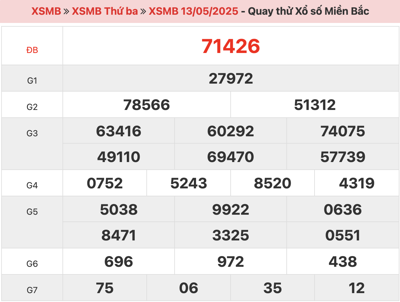 quay-thu-xsmb-ngay-13-5-2025