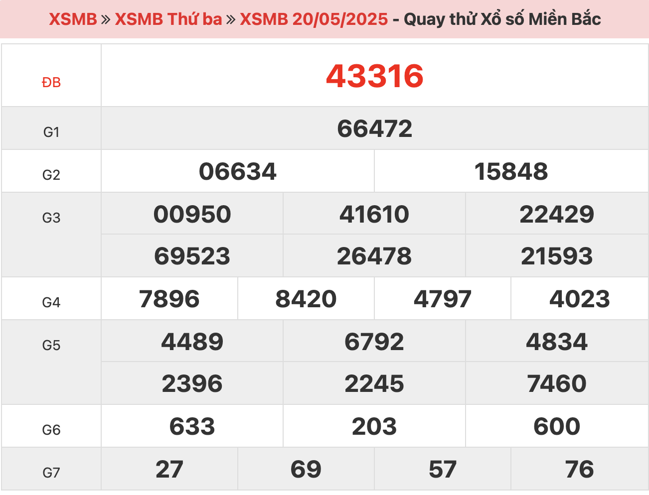 quay-thu-xsmb-ngay-20-5-2025