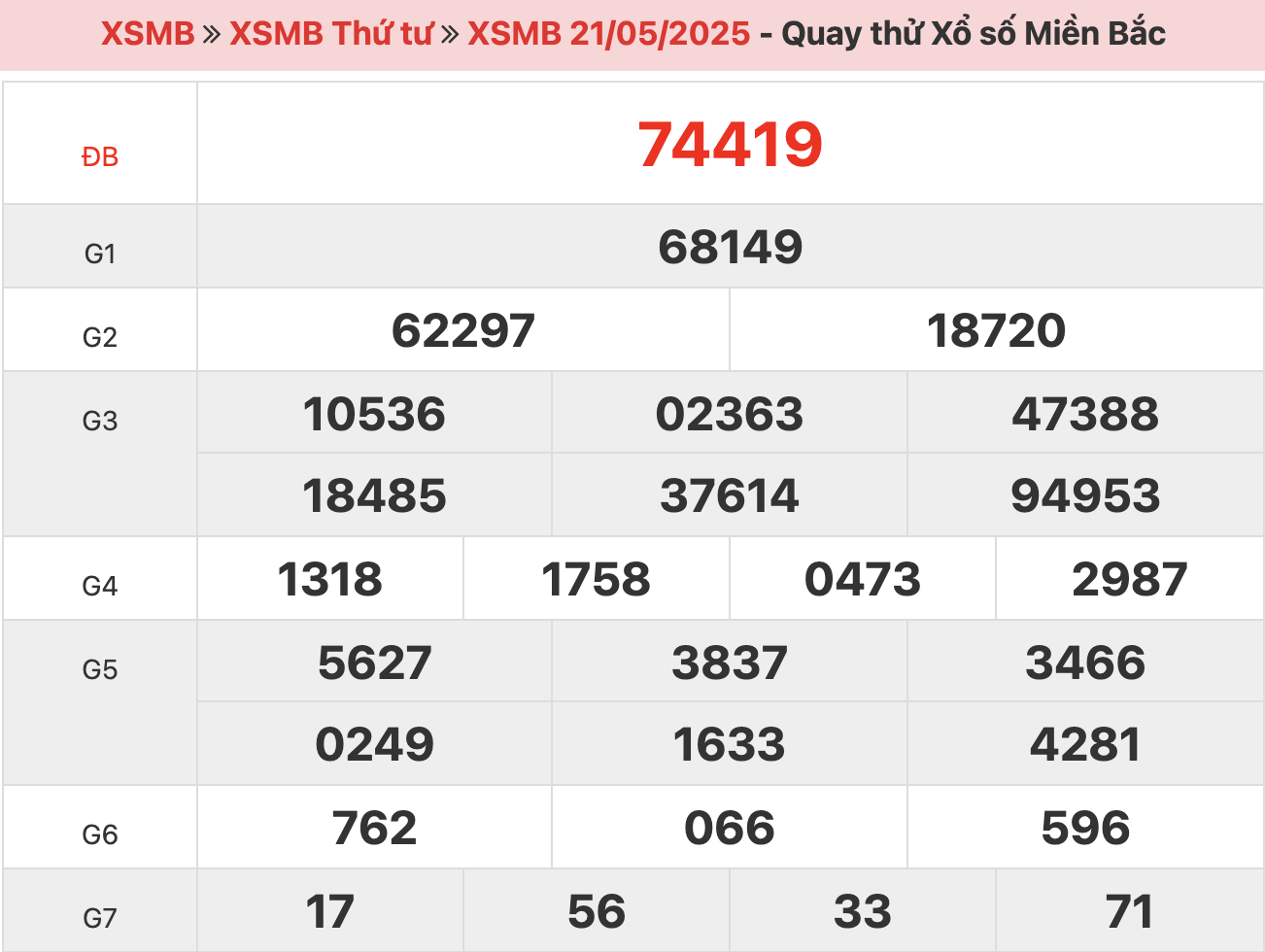 quay-thu-xsmb-ngay-21-5-2025