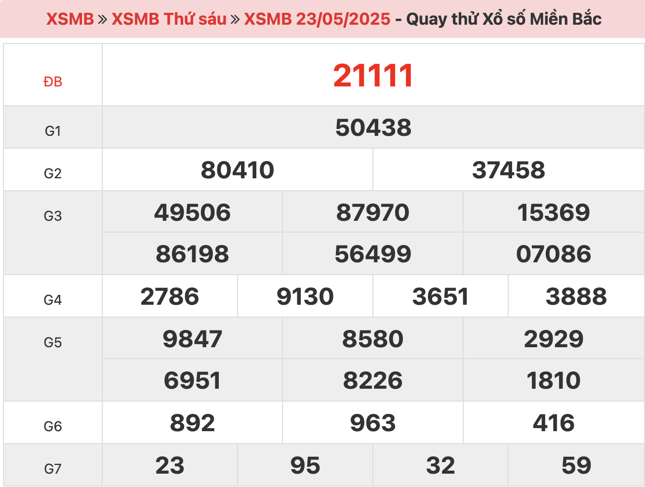 quay-thu-xsmb-ngay-23-5-2025