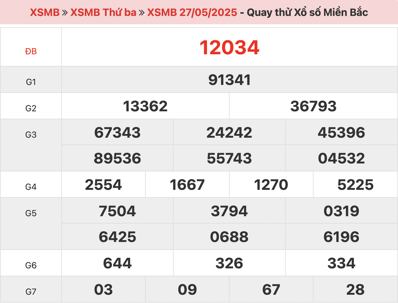 quay-thu-xsmb-ngay-27-5-2025