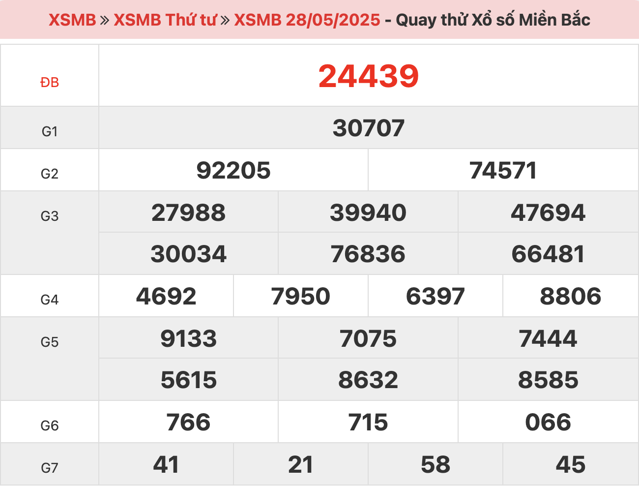 quay-thu-xsmb-ngay-28-5-2025